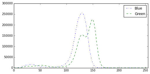 Centruroides noxius.